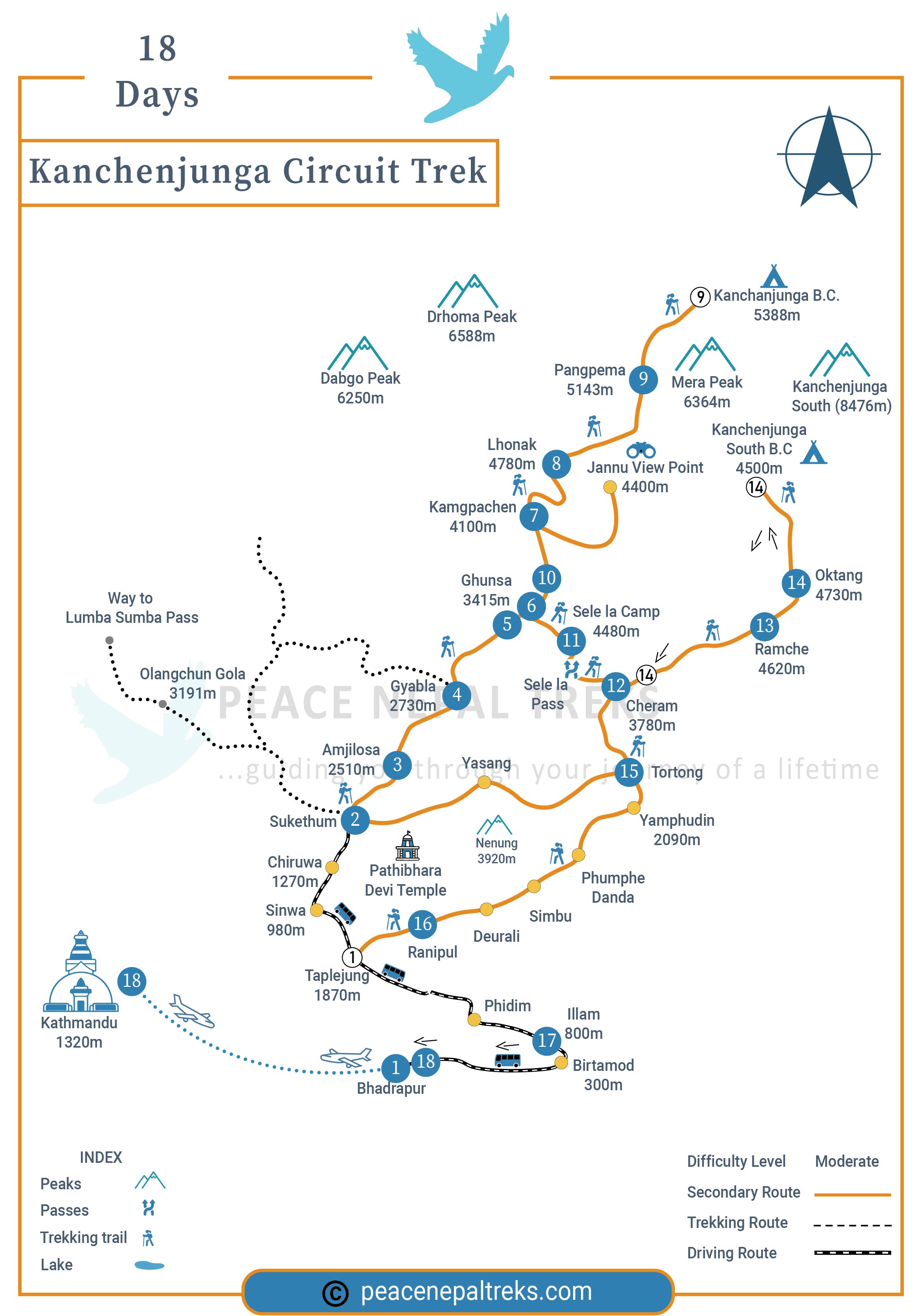 Kanchenjunga Circuit Trek route map